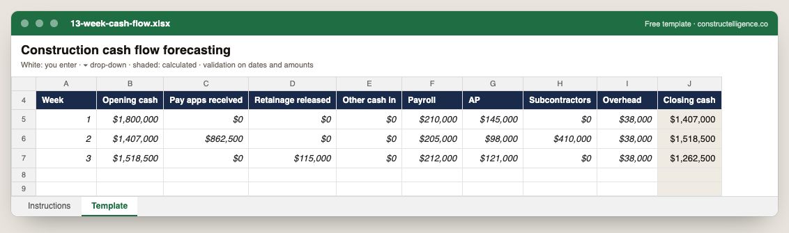 13 week cash flow preview