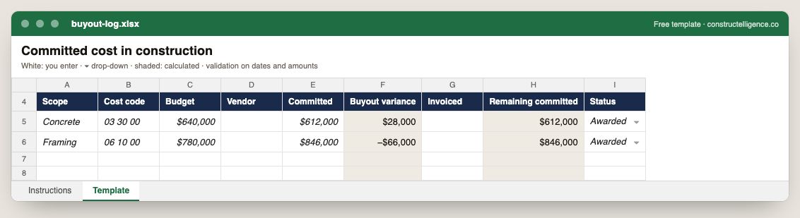 Buyout log in Excel, filled in with example rows — columns: Scope, Cost code, Budget, Vendor, Committed, Buyout variance, Invoiced, Remaining committed…