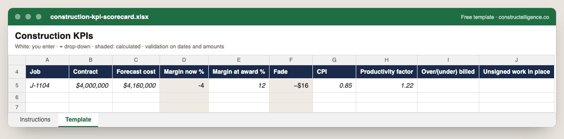 Construction KPI scorecard preview