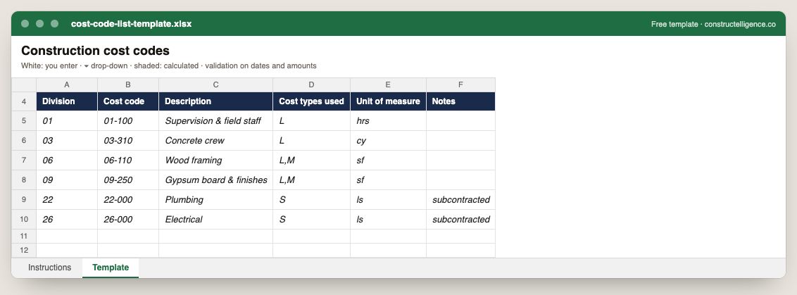 Cost code list template in Excel, filled in with example rows — columns: Division, Cost code, Description, Cost types used, Unit of measure, Notes