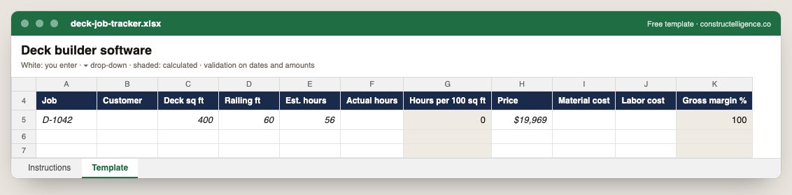 Deck job tracker in Excel, filled in with example rows — columns: Job, Customer, Deck sq ft, Railing ft, Est. hours, Actual hours, Hours per 100 sq ft, Price…