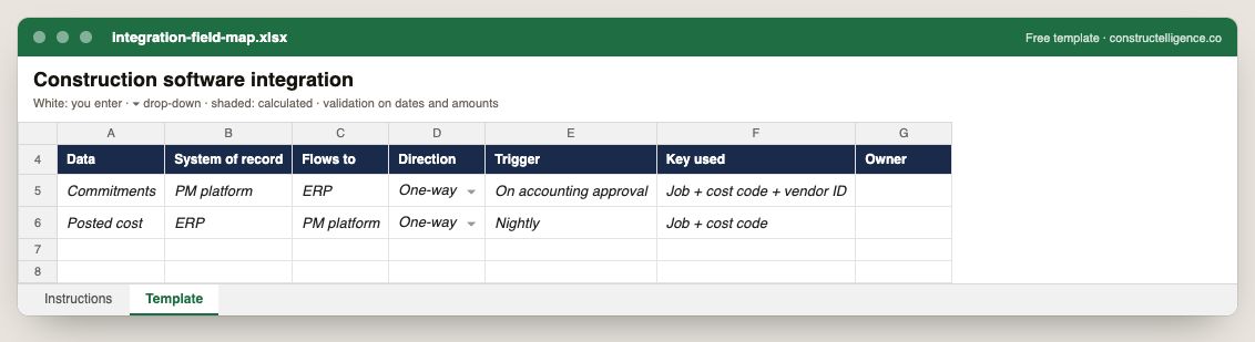 Integration field map in Excel, filled in with example rows — columns: Data, System of record, Flows to, Direction, Trigger, Key used, Owner