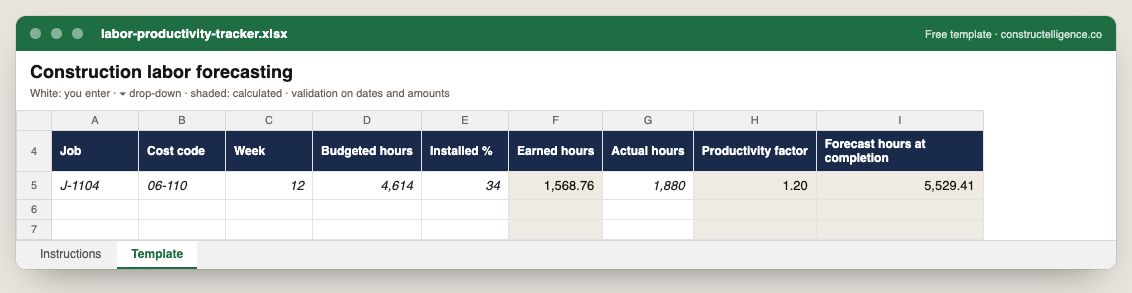 Labor productivity tracker preview