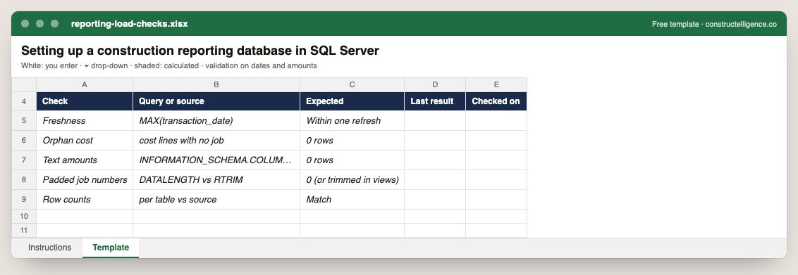 Reporting load checks in Excel, filled in with example rows — columns: Check, Query or source, Expected, Last result, Checked on